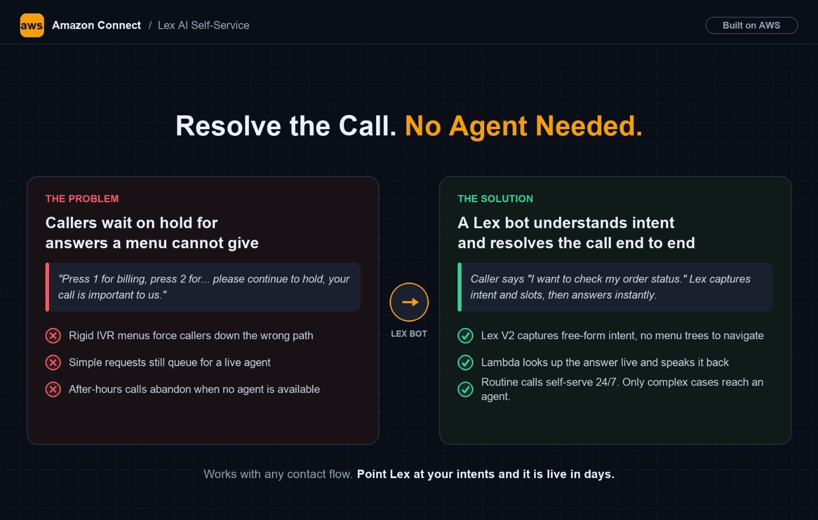 Amazon Connect and Lex AI self-service case study cover