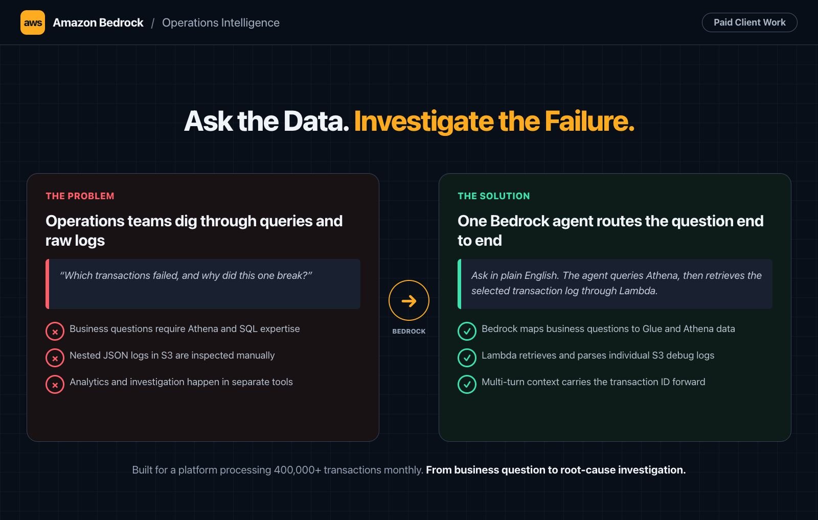 Amazon Bedrock operations intelligence case study cover