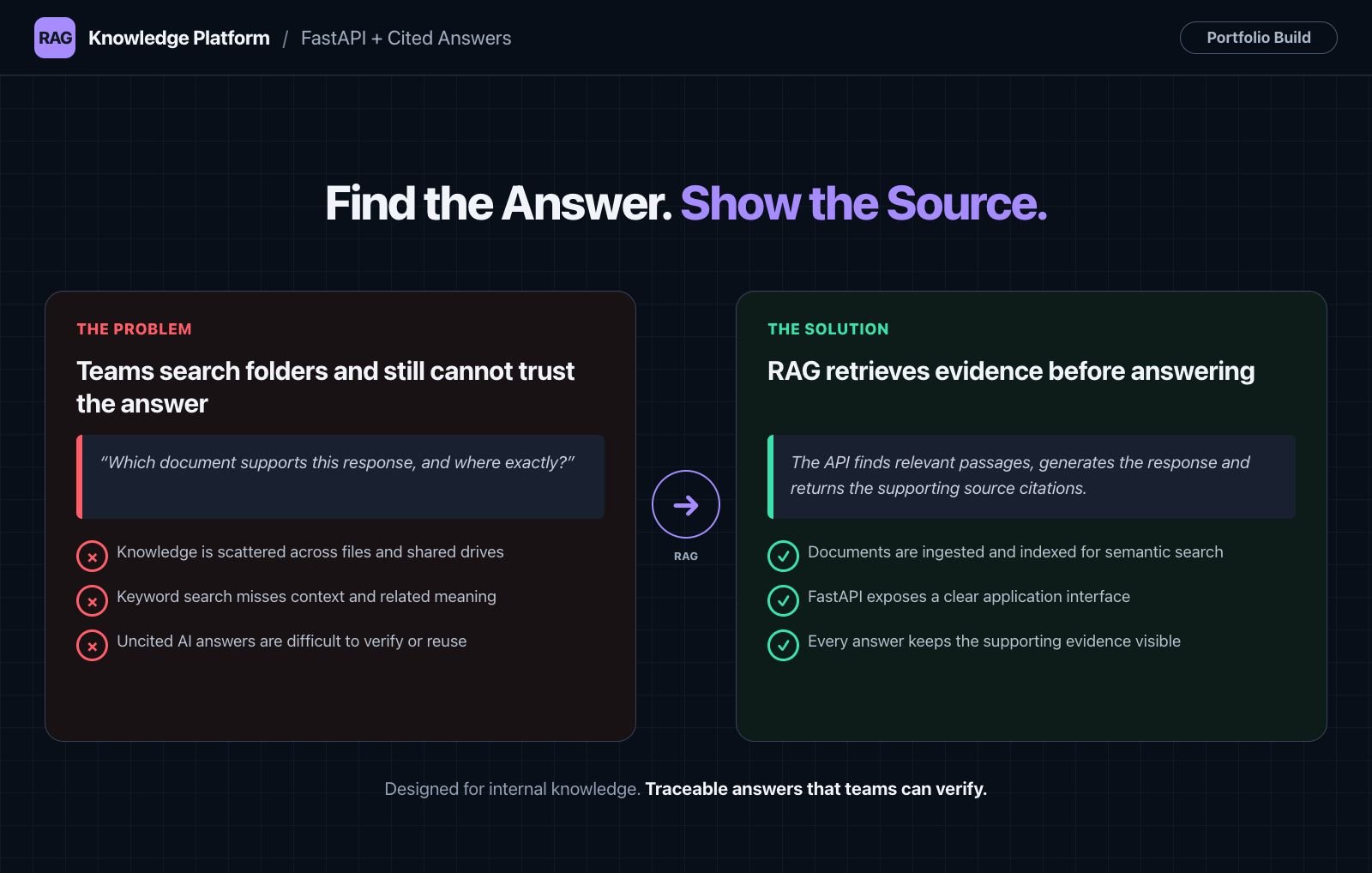 FastAPI RAG with cited answers case study cover