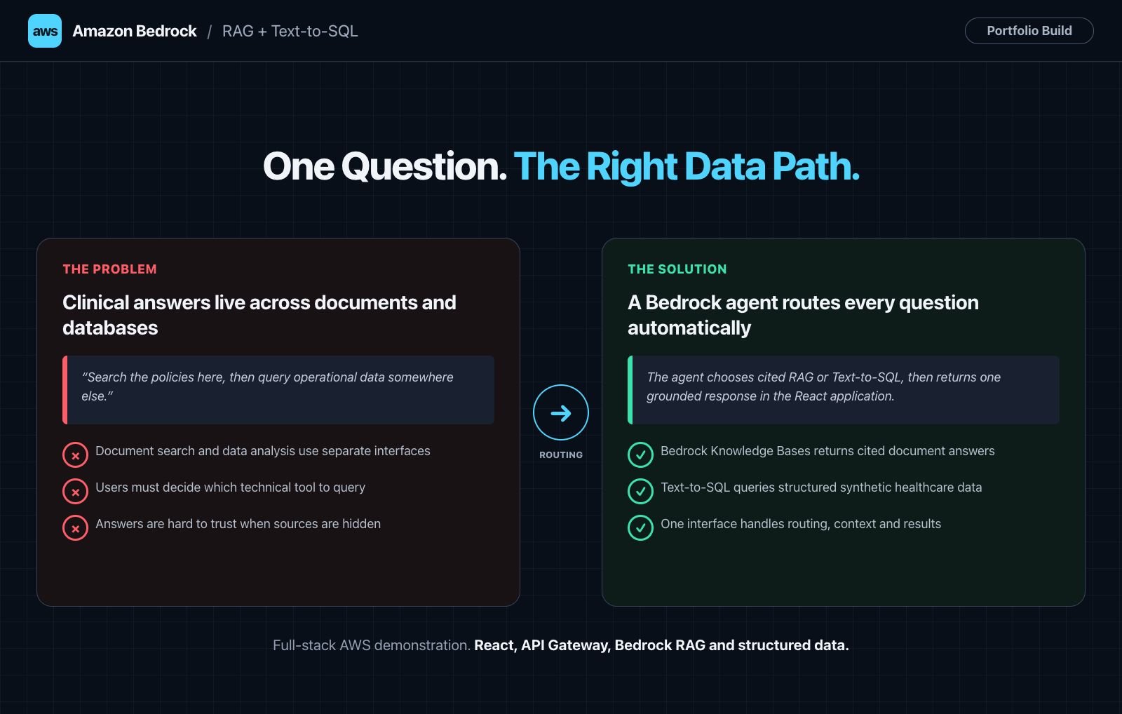 Amazon Bedrock MedCare RAG and Text-to-SQL case study cover