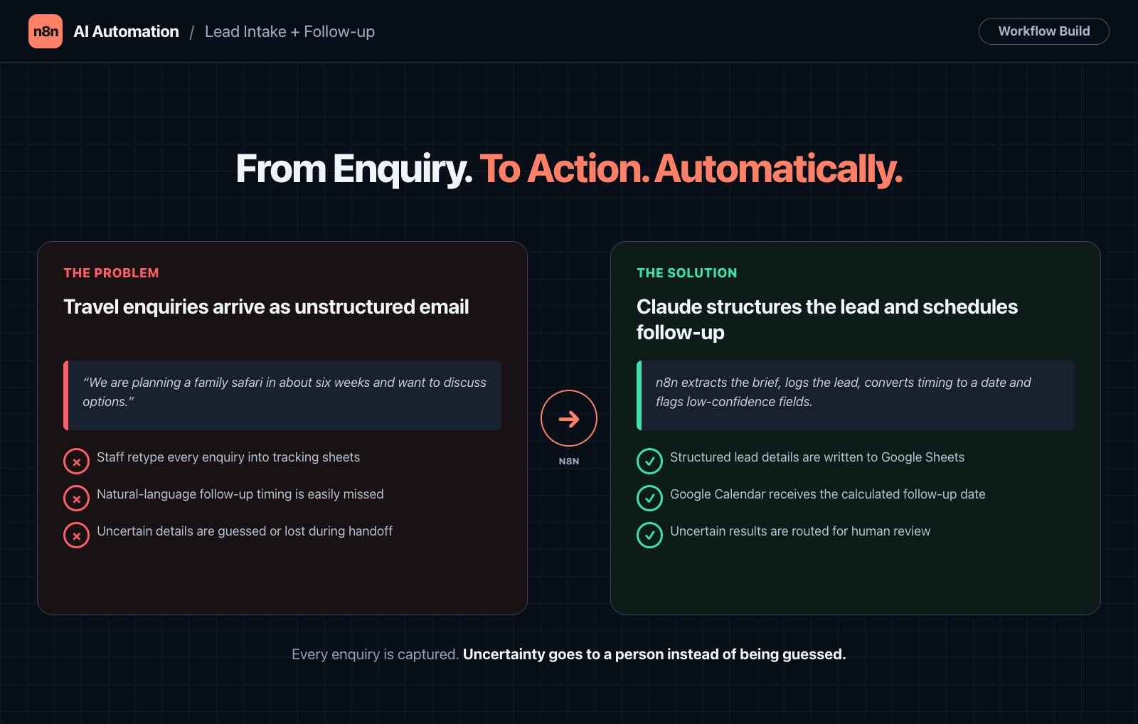 n8n lead intake and follow-up automation case study cover